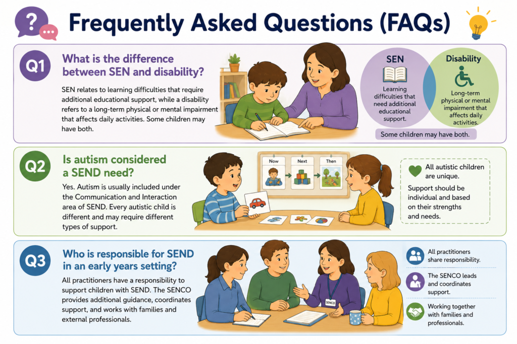 Frequently asked questions about SEND in Early Years including SEN, disability, autism and practitioner responsibilities.