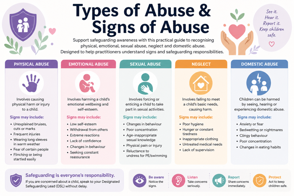 Types of Abuse & Signs of Abuse