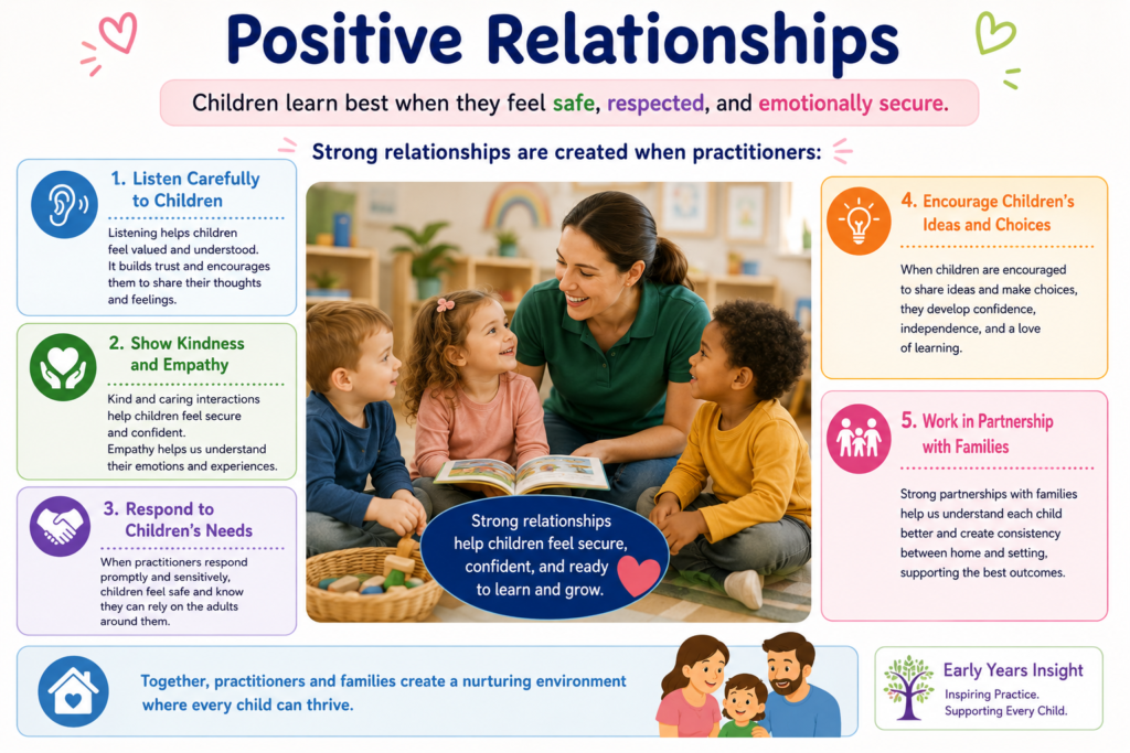 EYFS 2026 and Ofsted Expectations positive relationships in EYFS