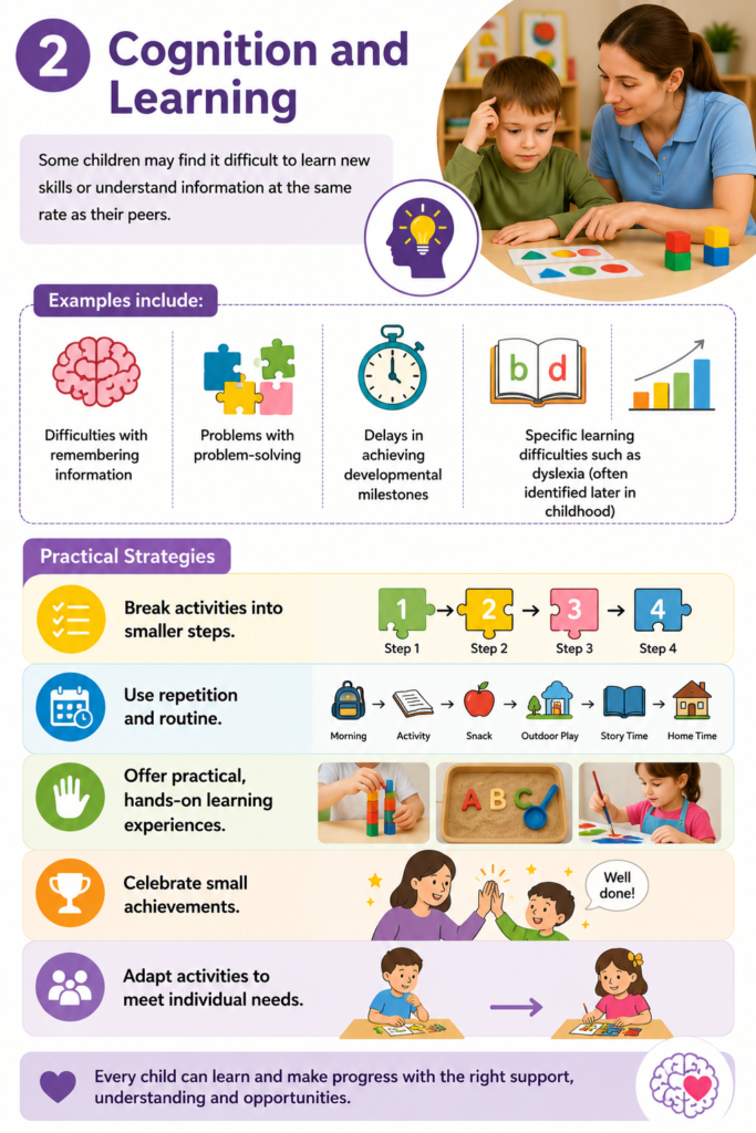 Cognition and learning needs in SEND in Early Years including difficulties with learning, understanding and processing information.