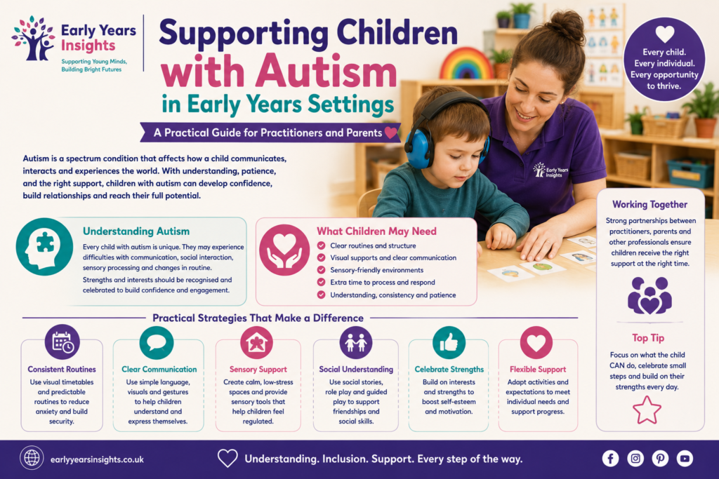 Supporting Children with Autism in Early Years in an inclusive early years setting