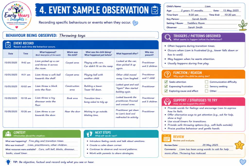 Event Sample Observation