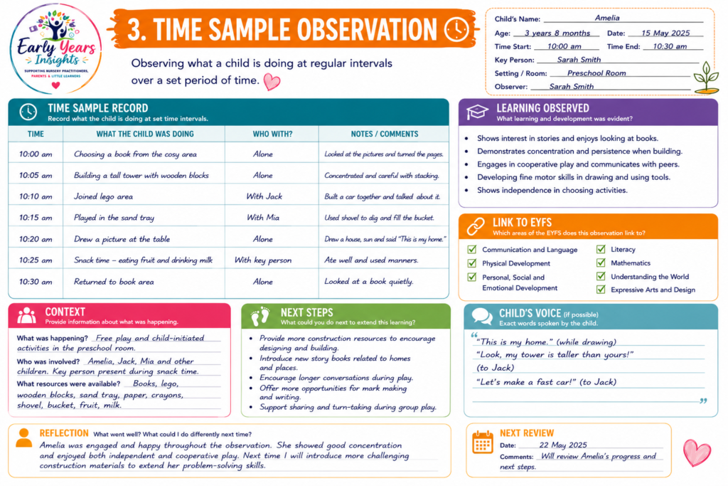 Time Sample Observation