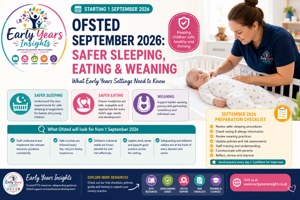 Ofsted September 2026 safer sleeping eating and weaning requirements