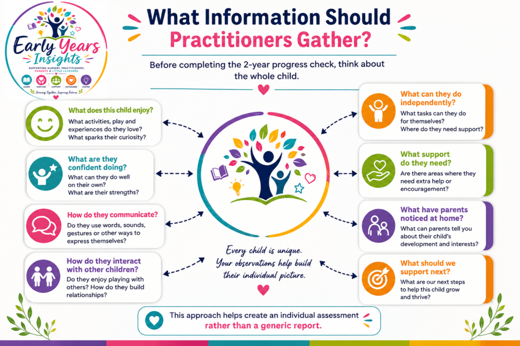 two year check that practitioner should know