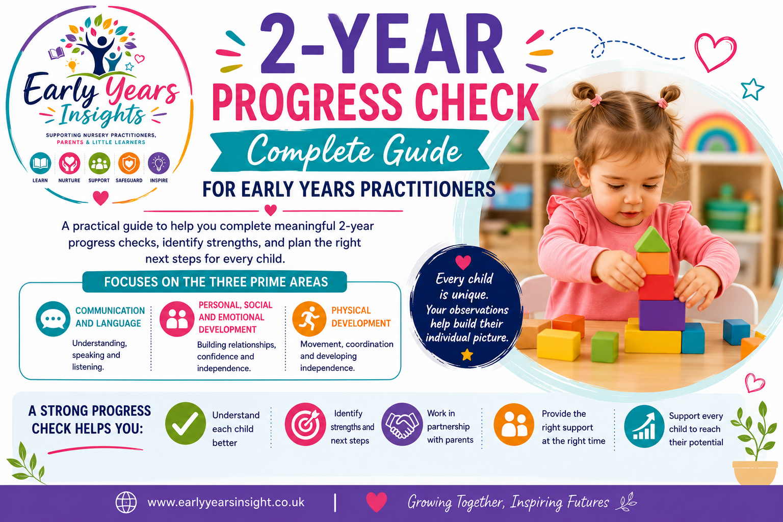 2-Year Progress Check: A Complete Guide for Early Years Practitioners